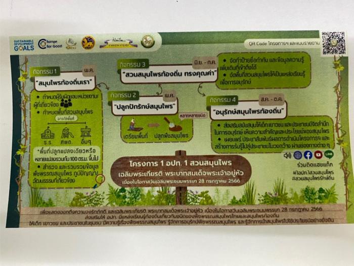 โครงการ ๑ อปท. ๑ สวนสมุนไพร เฉลิมพระเกียรติพระบาทสมเด็จพระเจ้าอยู่หัว เนื่องในโอกาศพระราชพิธีมหามงคลเฉลิมพระชนมพรรษา ๖ รอบ ๒๘ กรกฎาคม ๒๕๖๗